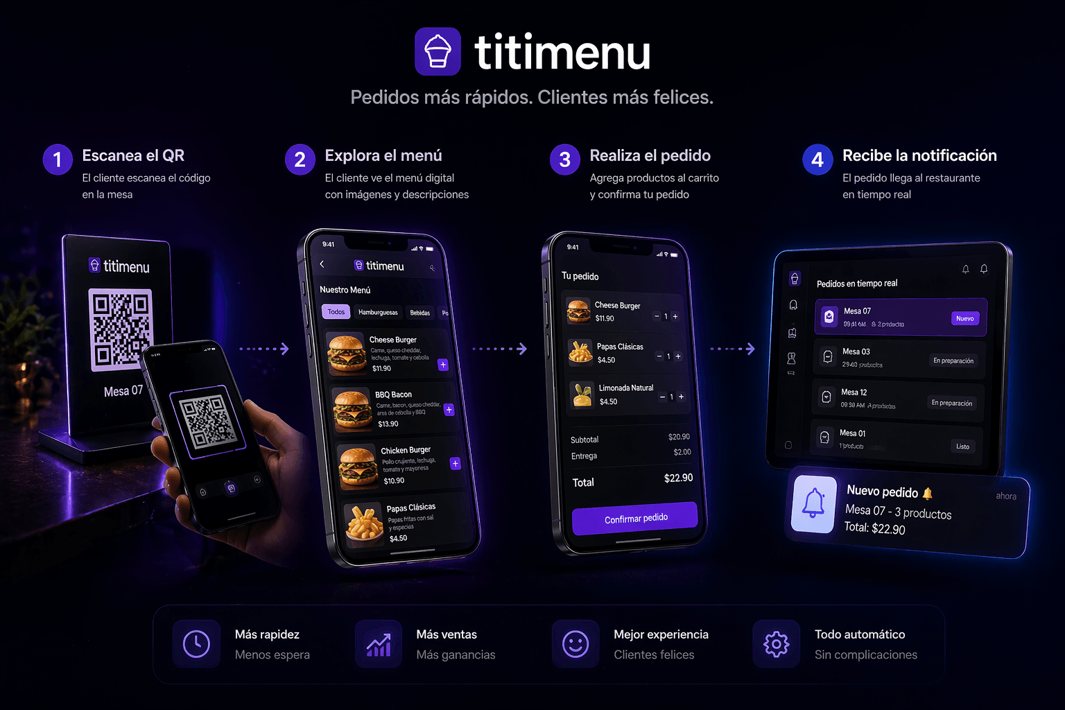 Clientes escanean QR, ven el menú y realizan pedidos desde su celular