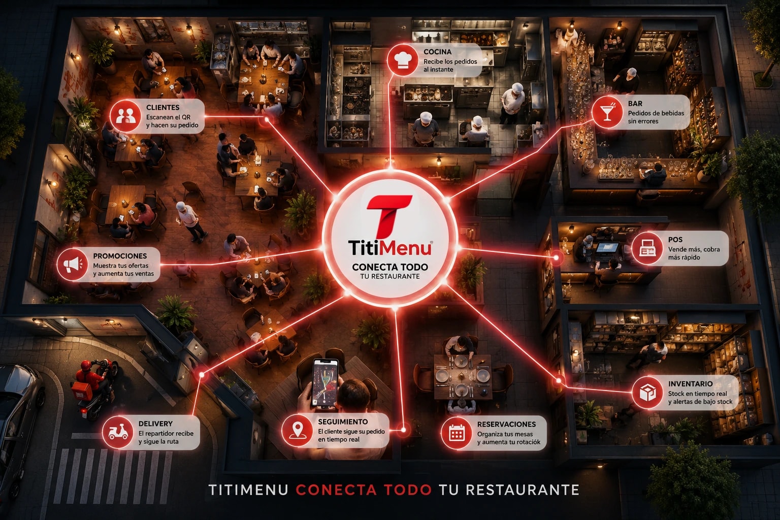 TitiMenu conecta clientes, cocina, bar, POS, delivery, inventario, promociones y reservaciones en un restaurante